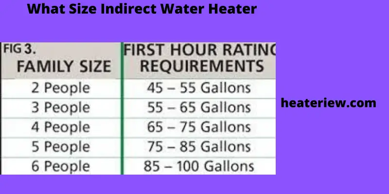 What Size Indirect Water Heater Do You Need