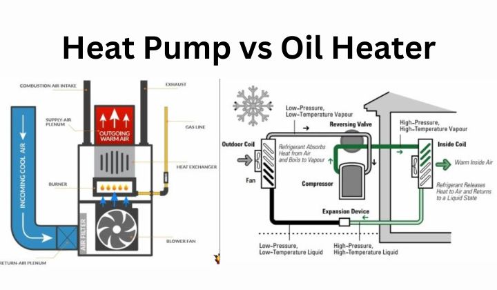 Heat Pump vs Oil Heater