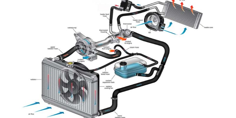 Dipstick Heater vs. Block Heater