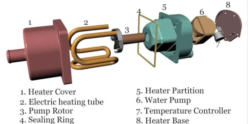How Dipstick Heaters Work