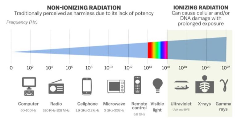 How to Avoid 5G Radiation in Your Home