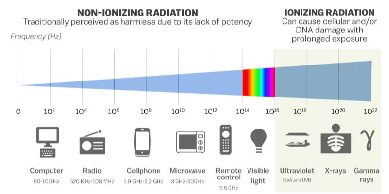 How to Avoid 5G Radiation in Your Home
