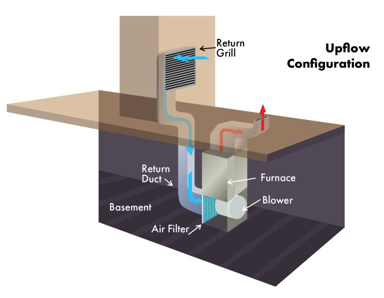 Do Heaters Have Air Filters