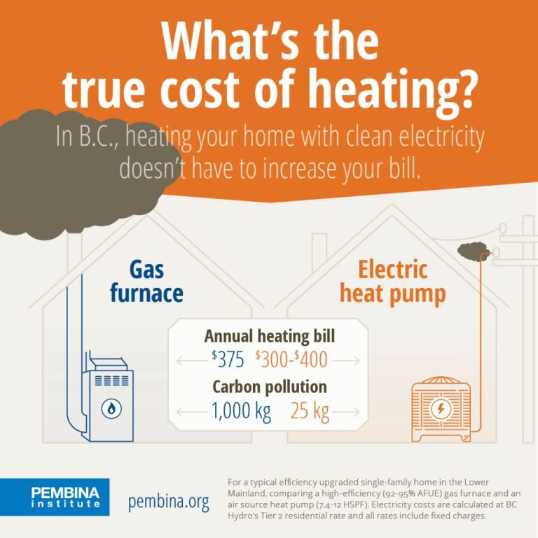Electric Vs Gas Heater Cost