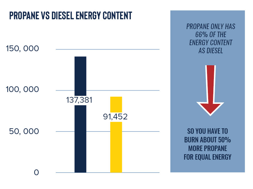 Are Diesel Heaters Better Than Propane