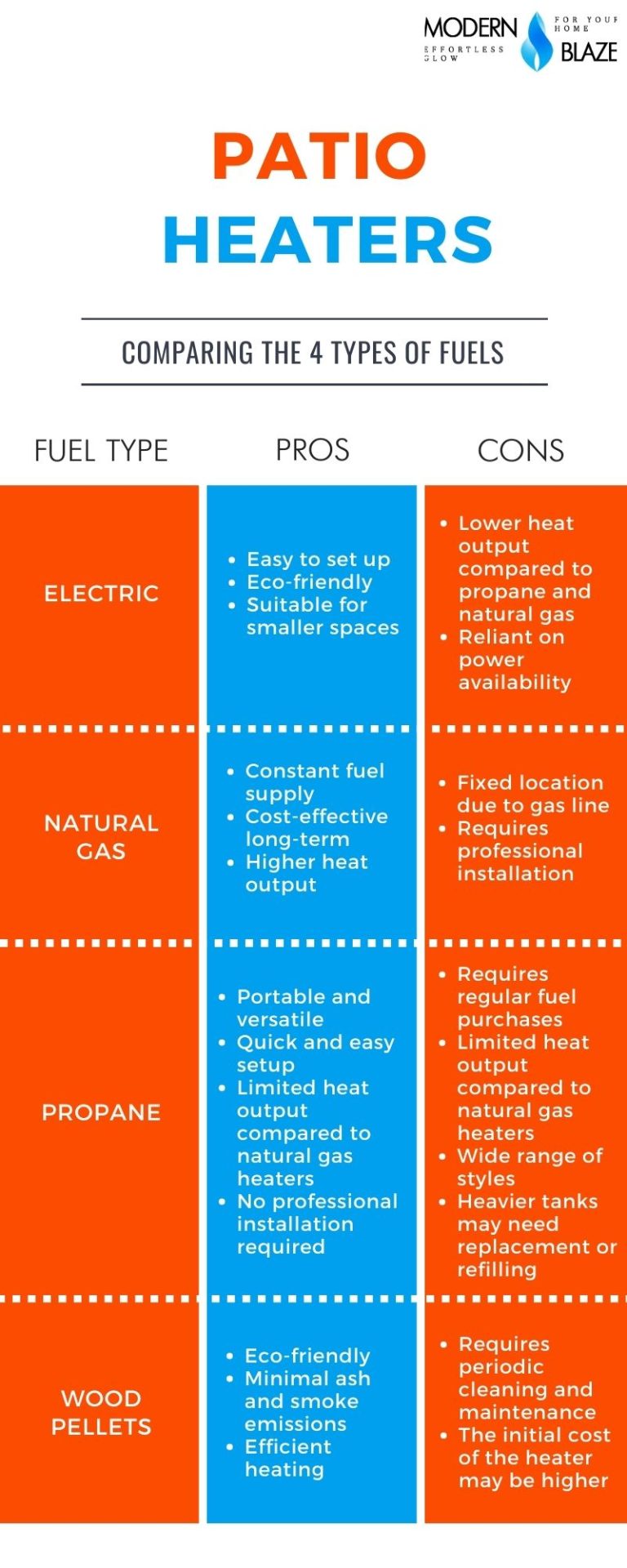 Patio Heaters Electric Vs Propane