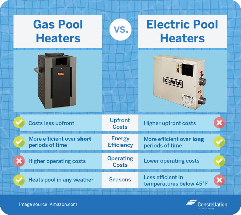 Pool Heater Gas Vs Electric