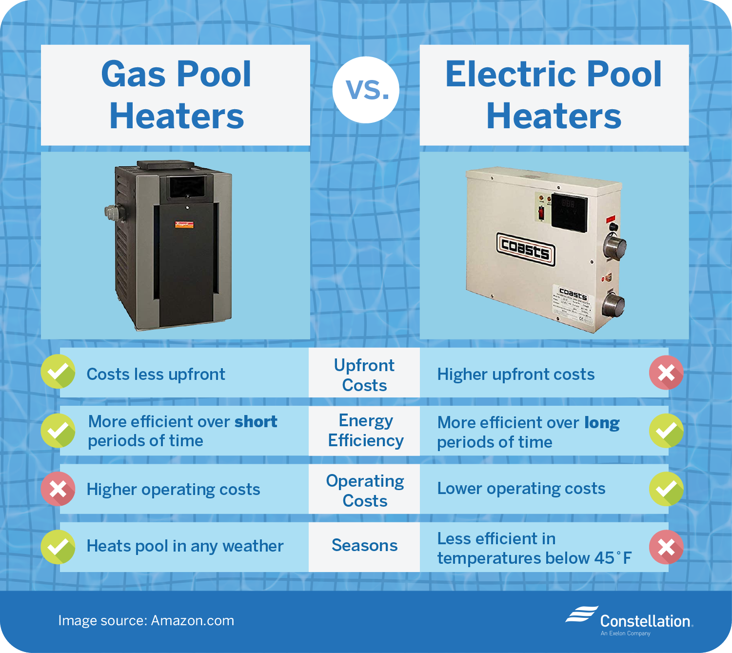 Pool Heater Gas Vs Electric