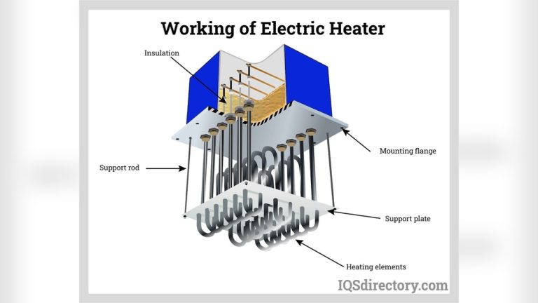 How Does a Portable Heater Work