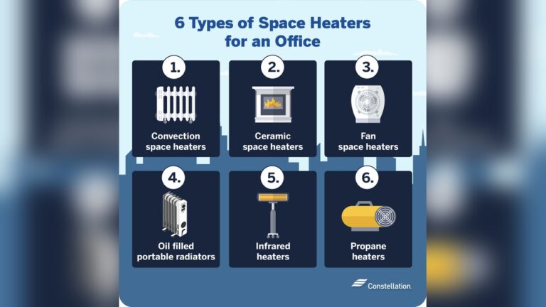 What are the Different Portable Heaters: Ultimate Guide to Stay Warm