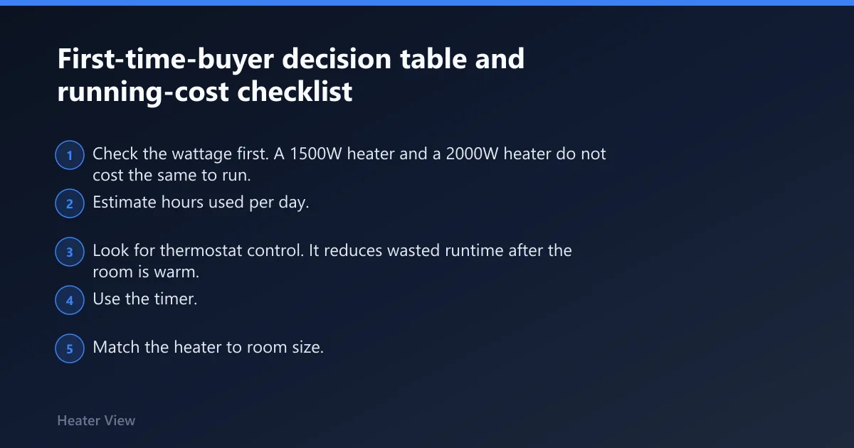 Steps: First-time-buyer decision table and running-cost checklist
