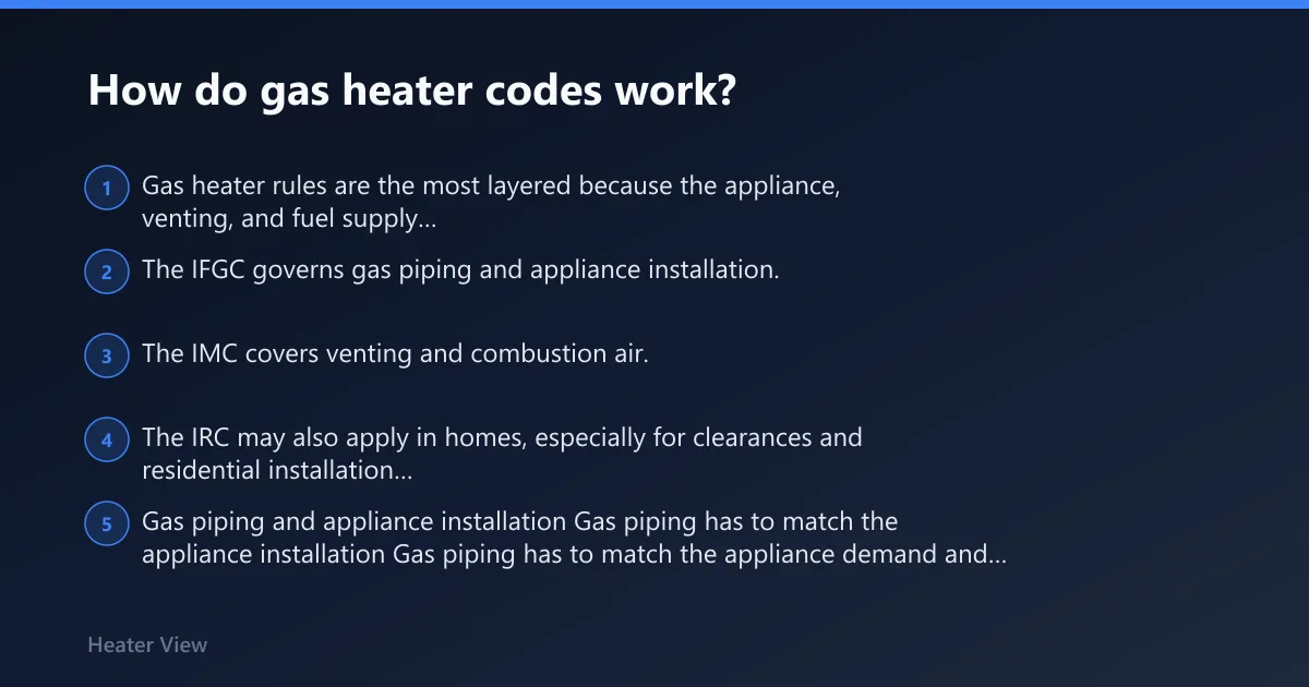 Steps: How do gas heater codes work?