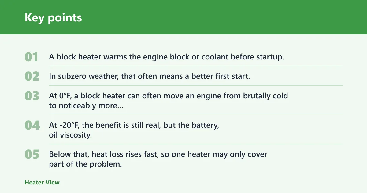 Key points: Do block heaters work in extreme subzero weather?
