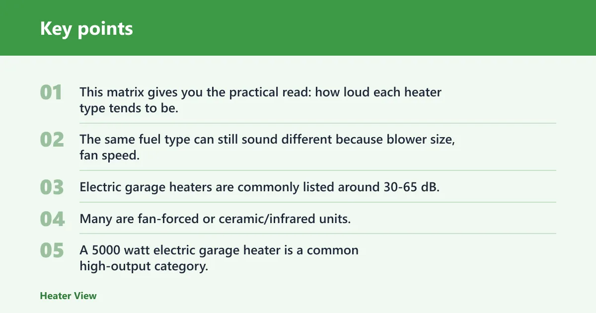 Key points: Garage heater noise matrix