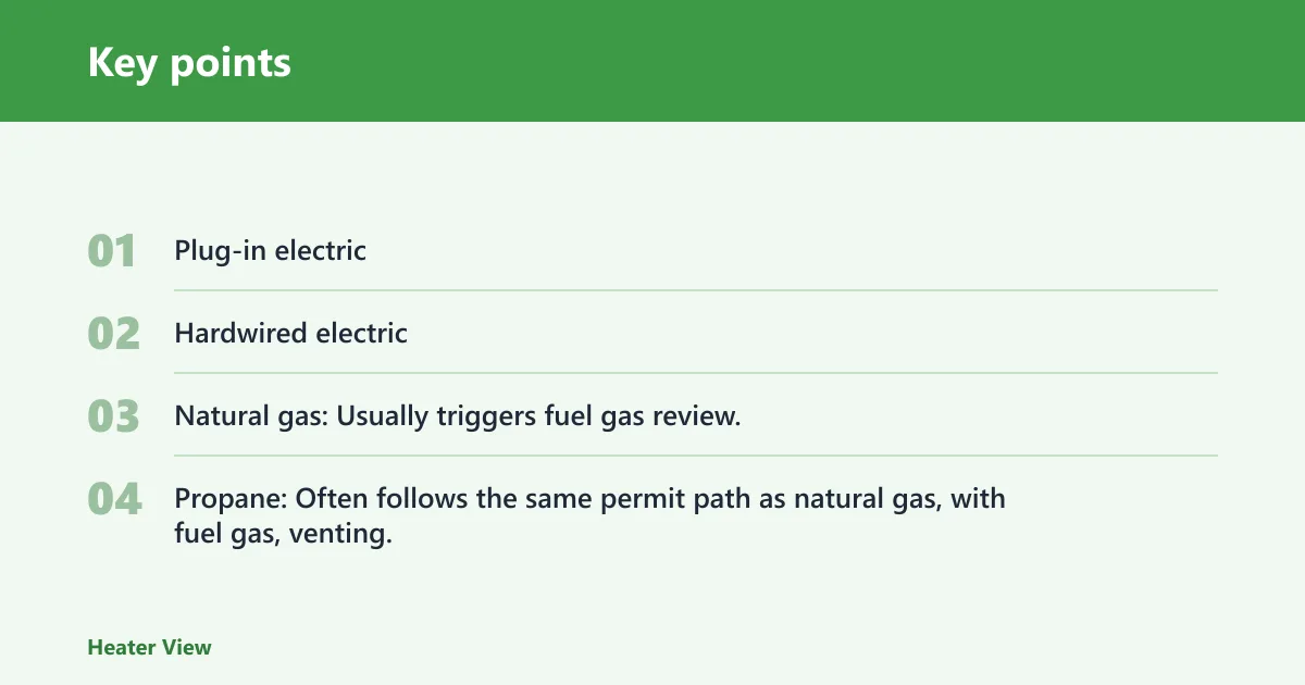 Key points: Garage heater permit decision tree