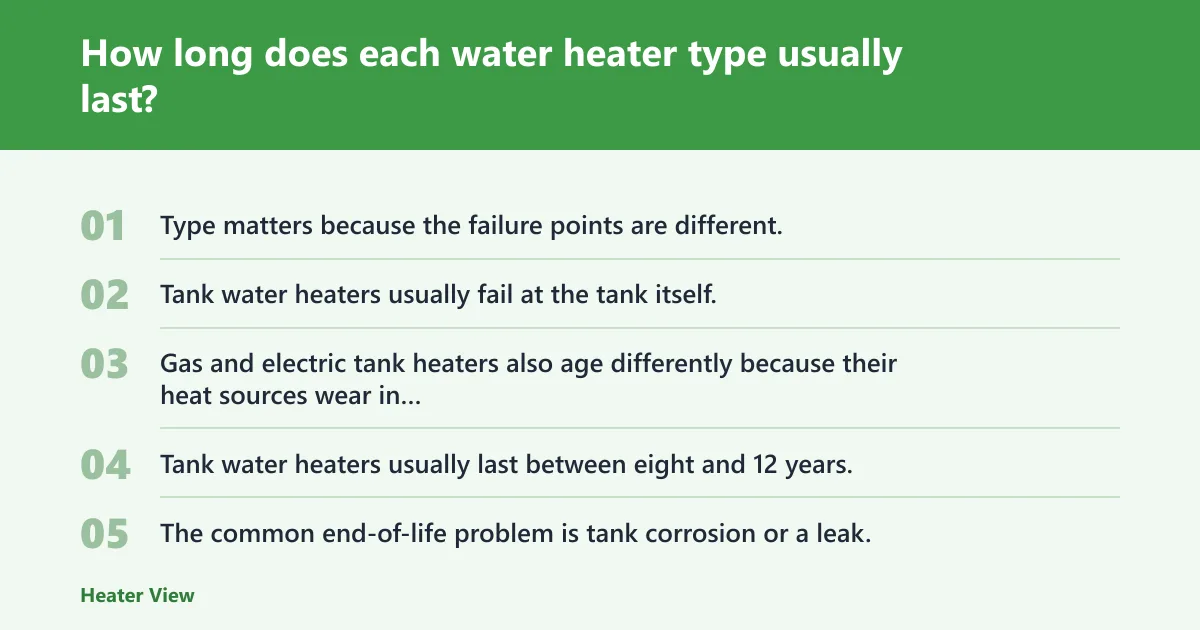Steps: How long does each water heater type usually last?