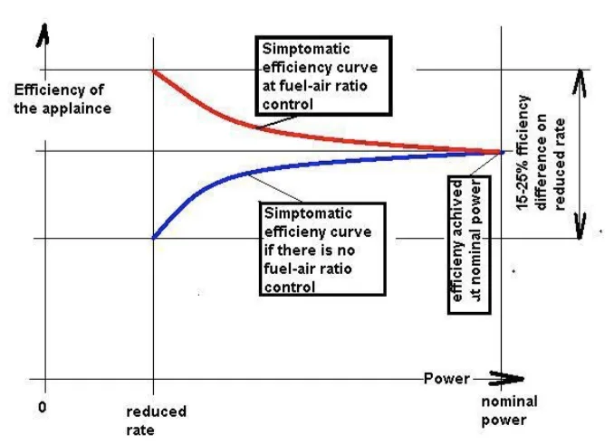 Homeowner checking heater power use with a thermometer and energy monitor in a living room