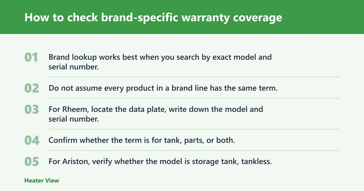 Steps: How to check brand-specific warranty coverage