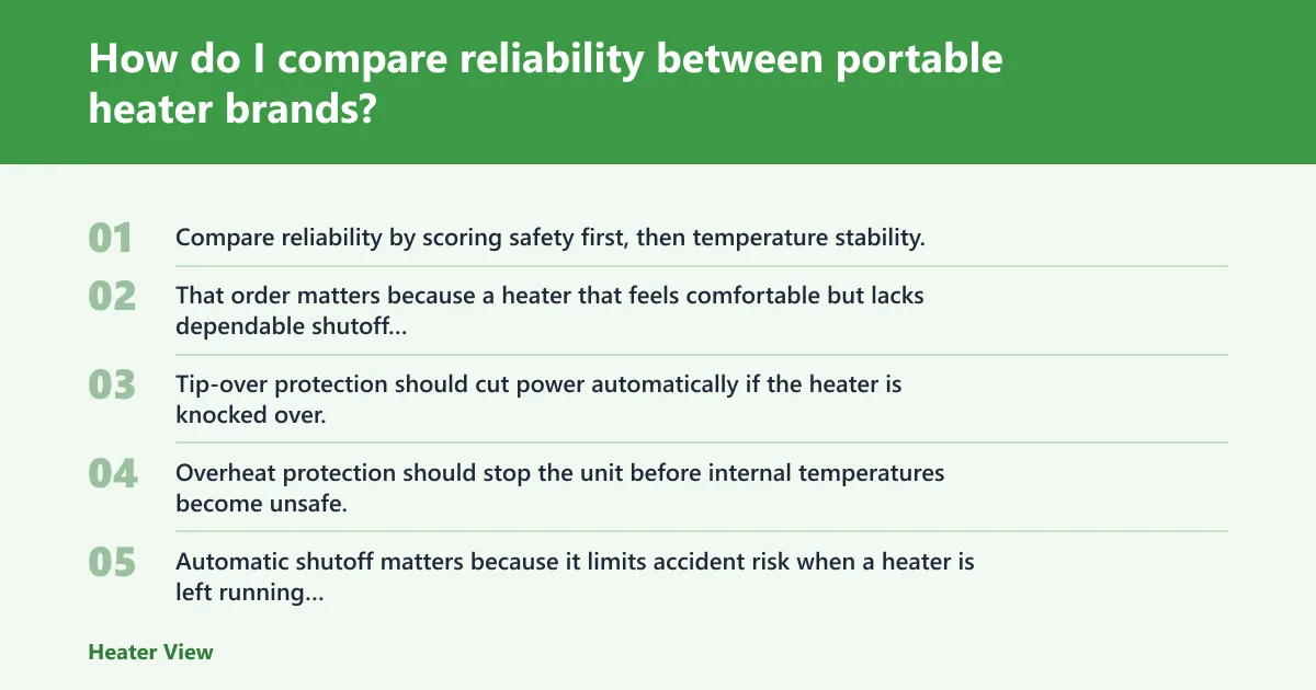 Steps: How do I compare reliability between portable heater brands?