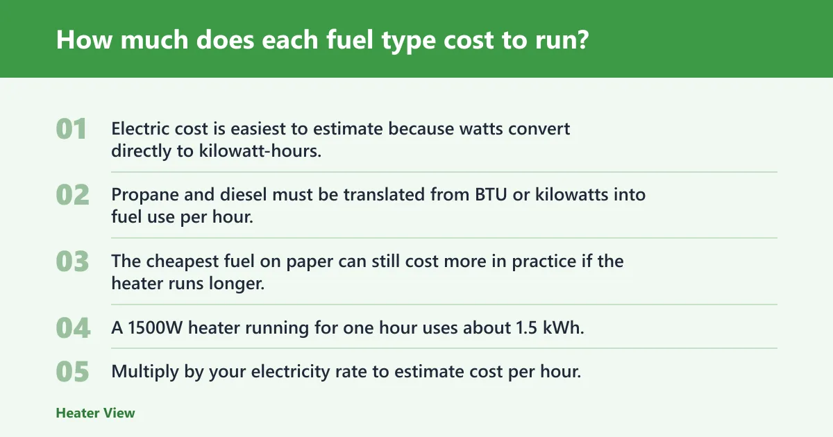 Steps: How much does each fuel type cost to run?