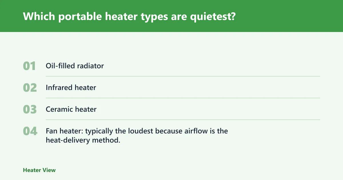 Steps: Which portable heater types are quietest?