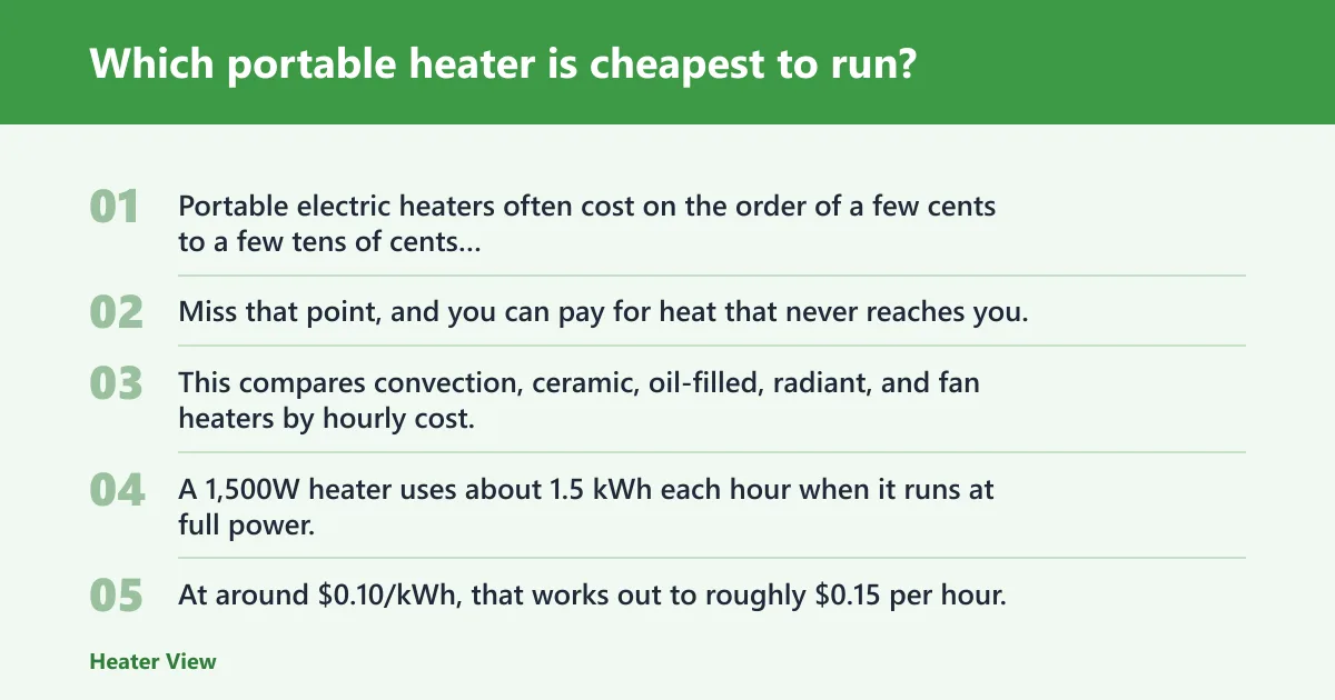 Steps: Which portable heater is cheapest to run?