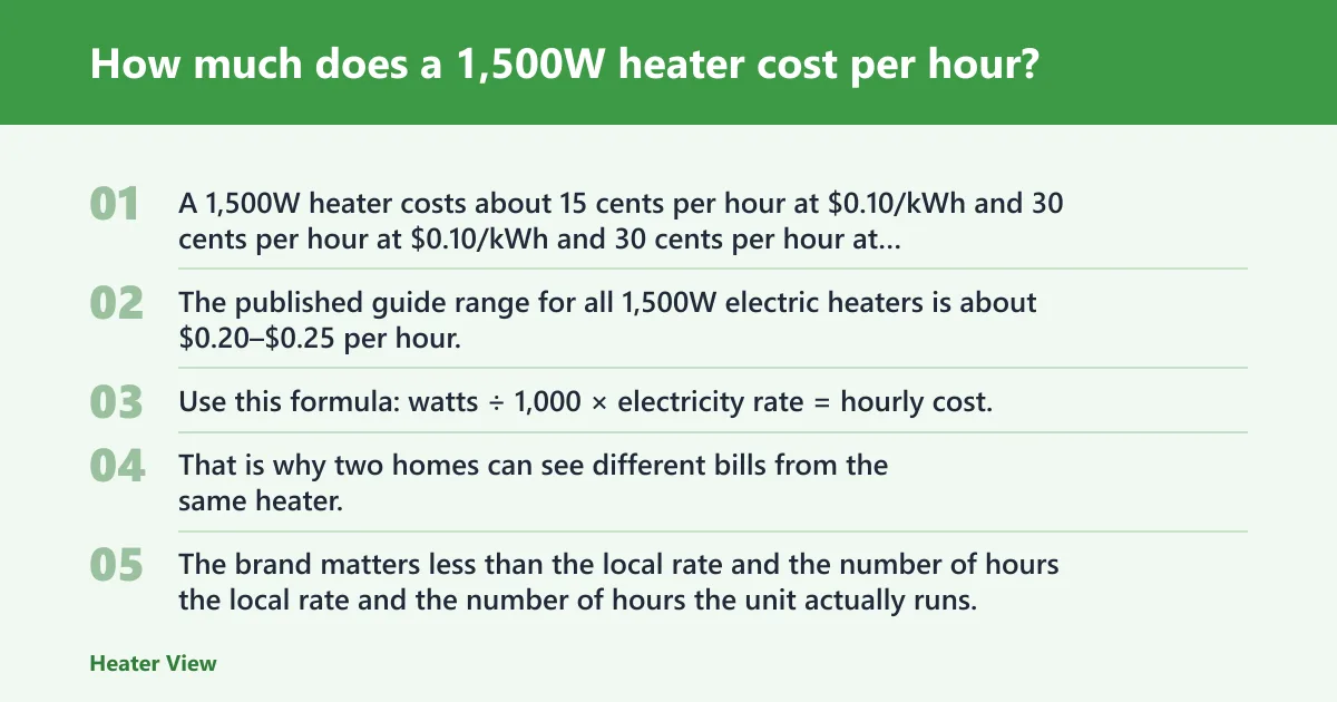 Steps: How much does a 1,500W heater cost per hour?