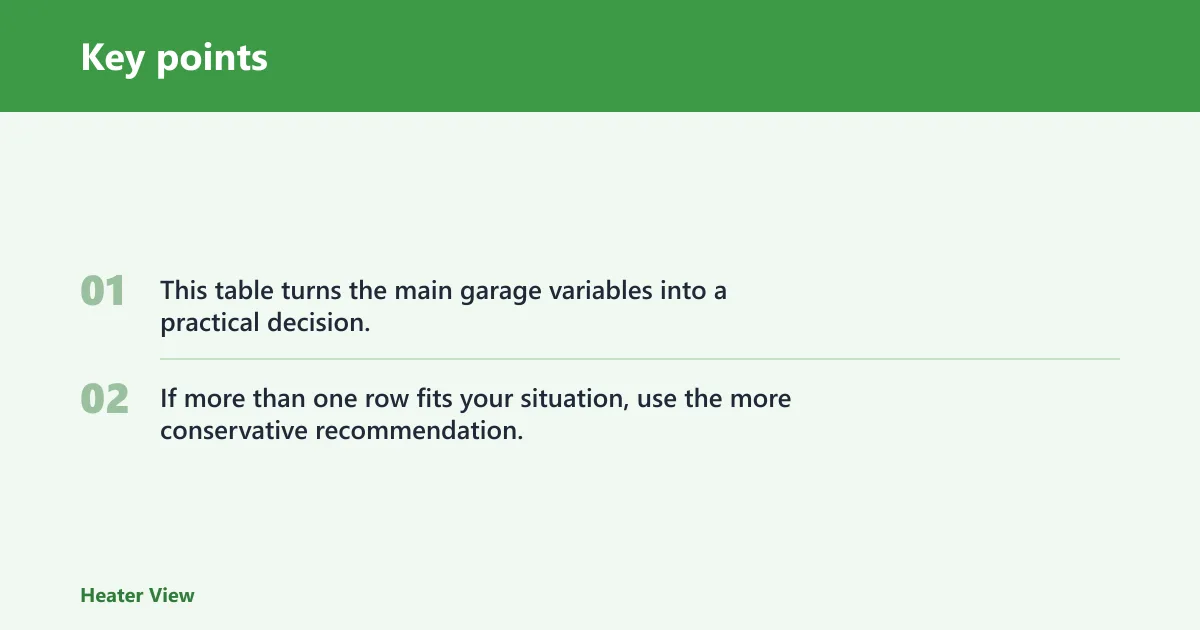 Key points: Garage safety decision table