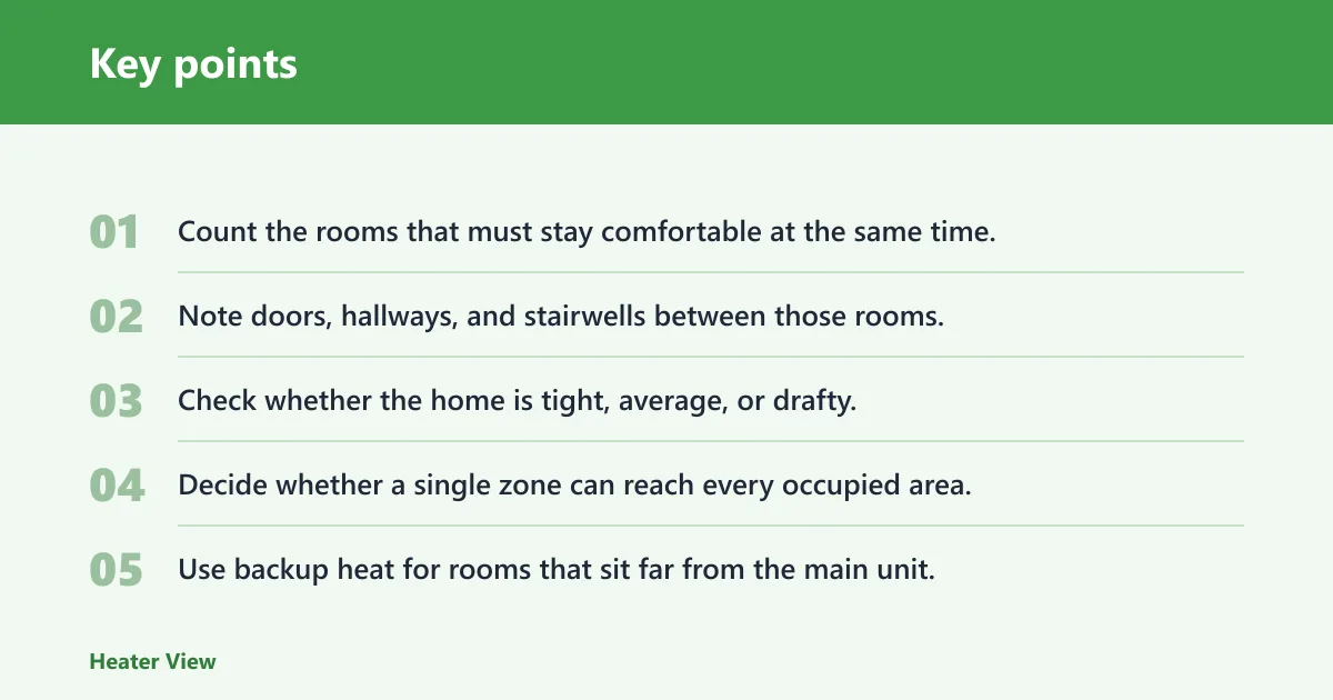 Key points: How many wall heaters do you need?