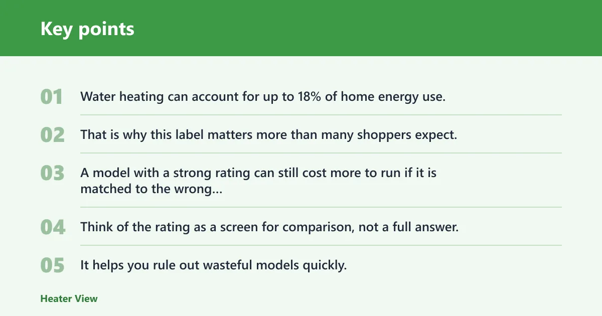 Key points: What water heater efficiency ratings mean