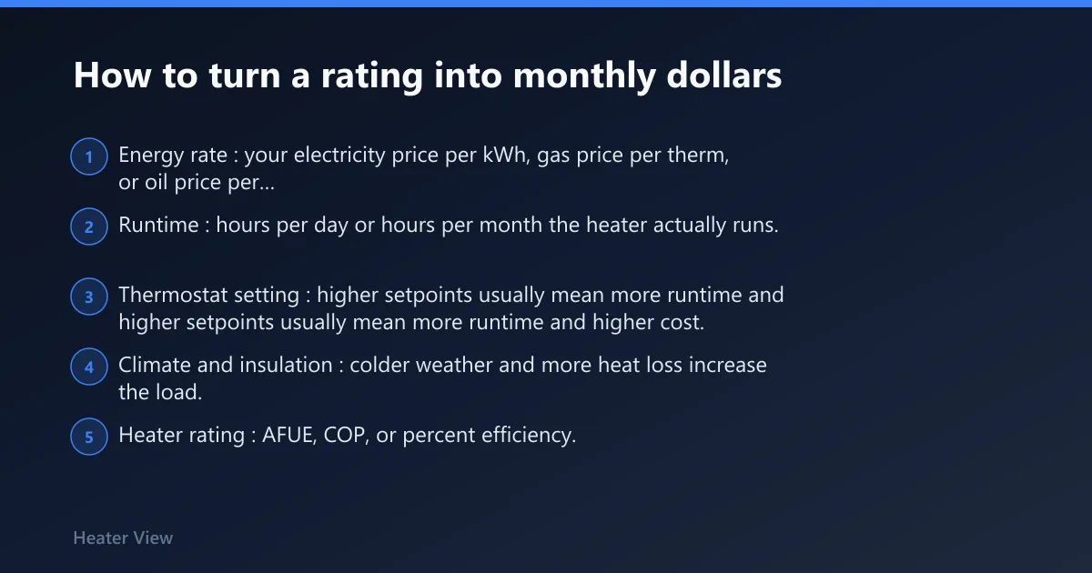 Steps: How to turn a rating into monthly dollars